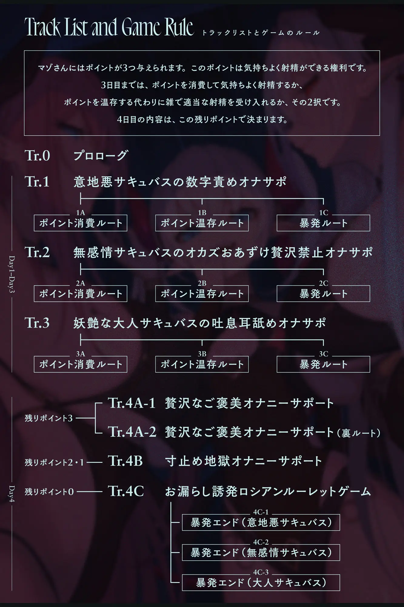 【4時間↑オナサポ×6】サキュバス勢揃いのオナサポ漬け搾精ゲーム【100作・5周年記念】（シルトクレーテ/d_282620）