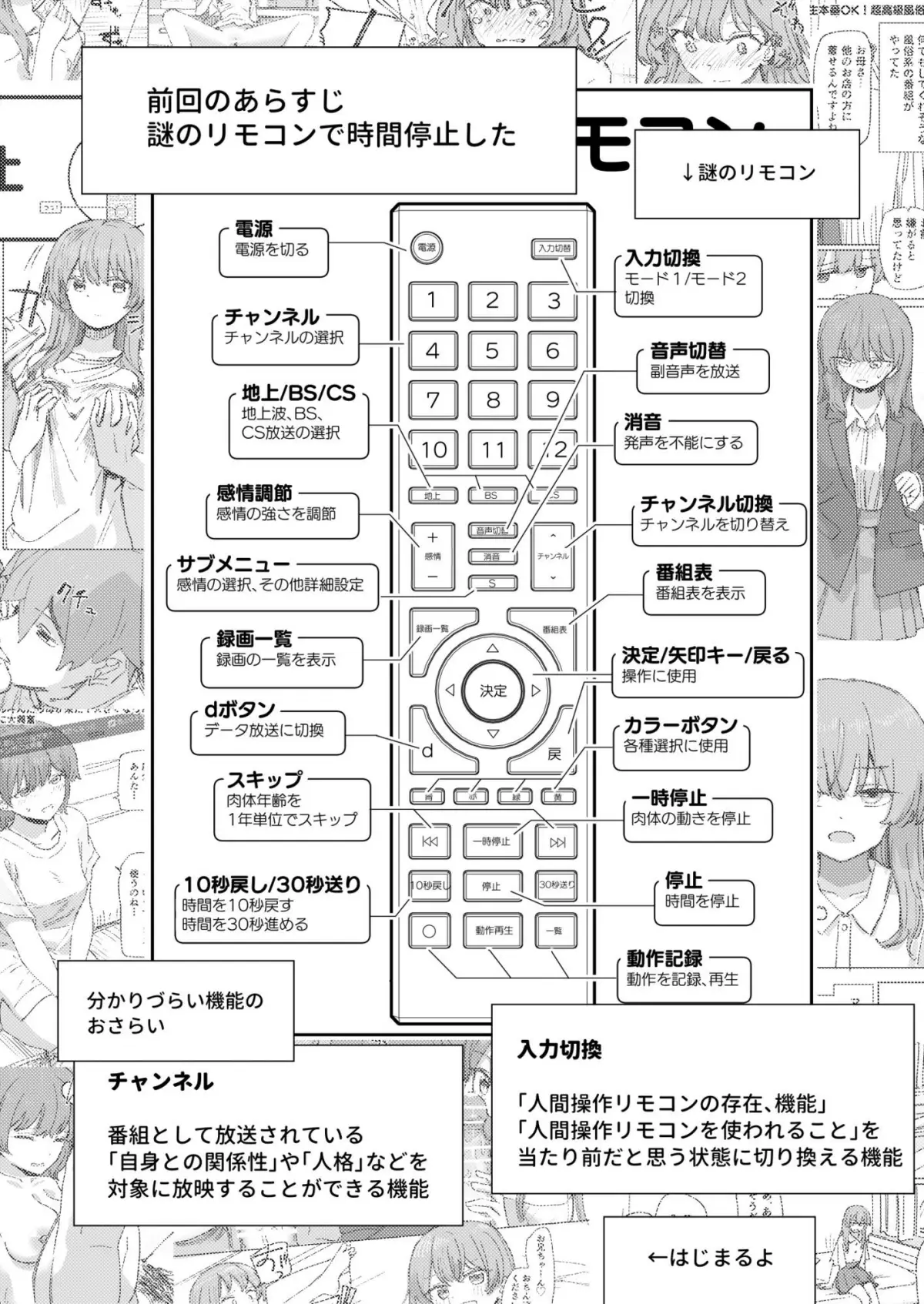 【妹の】人間操作リモコン4【友達】｜角煮煮